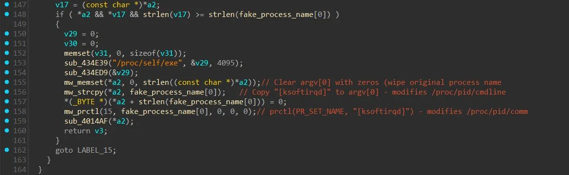 PeerBlight overwrites argv[0] and calls prctl() to masquerade as [ksoftirqd].