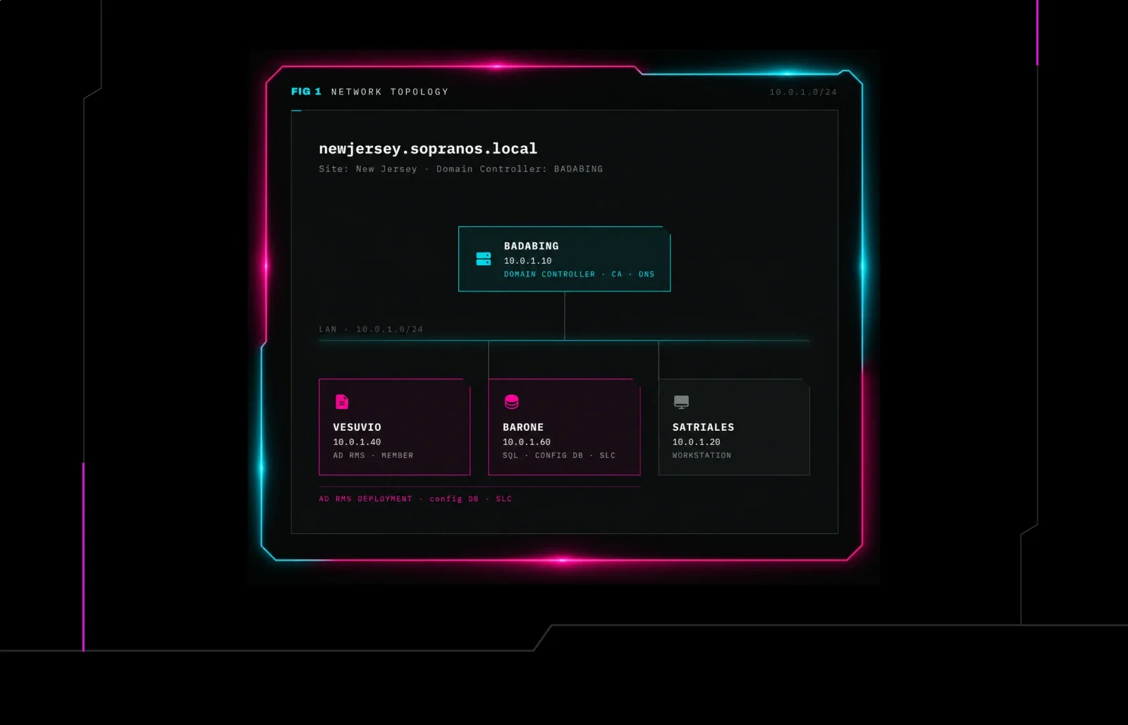Huntress Cybersecurity