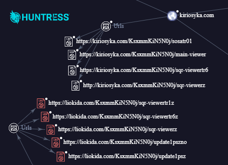 Kiriosyka and Liokida URLs