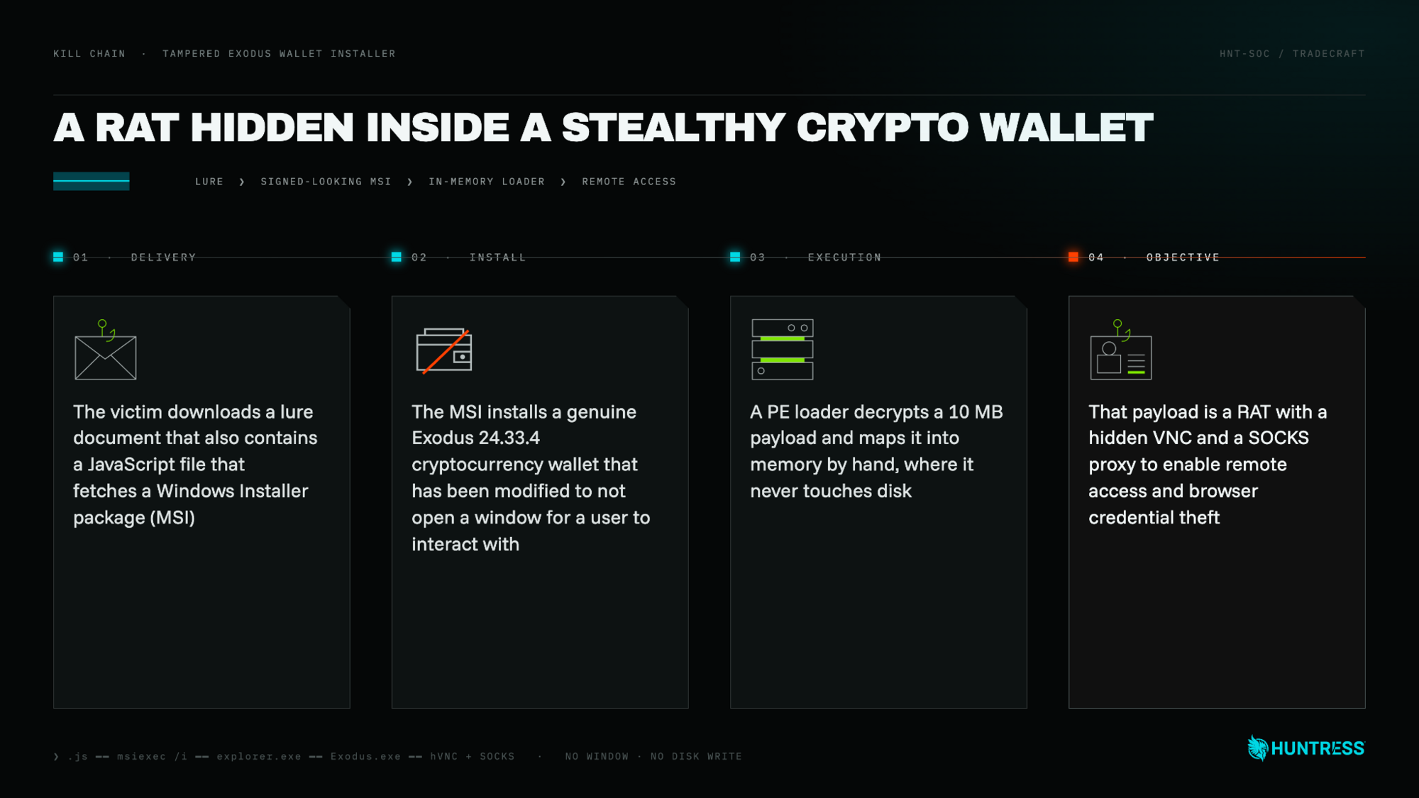 Figure 1: How an unopenable crypto wallet ends up installing a modular RAT to steal browser credentials