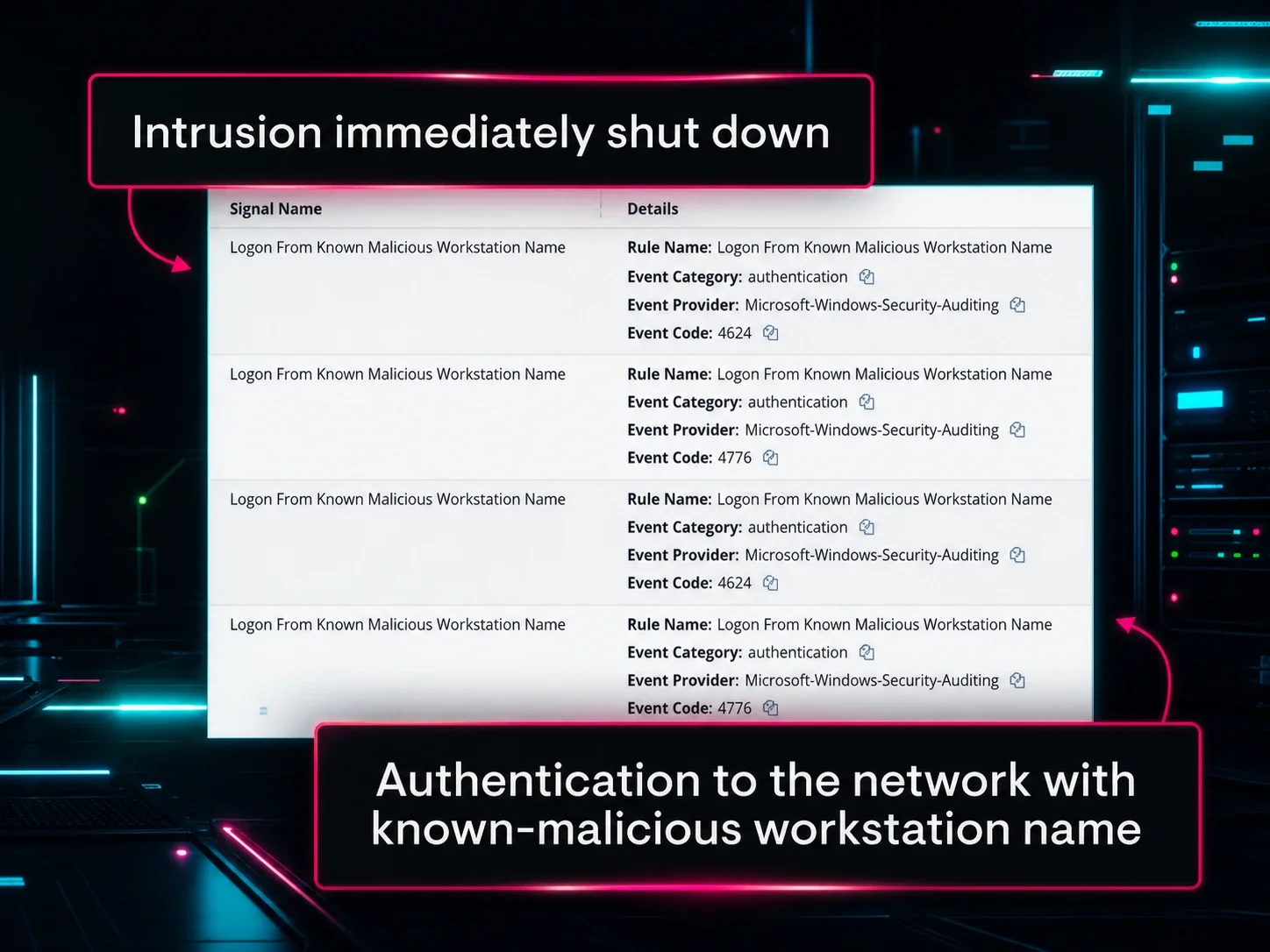 Next-Level Threat Hunting with Huntress Managed SIEM