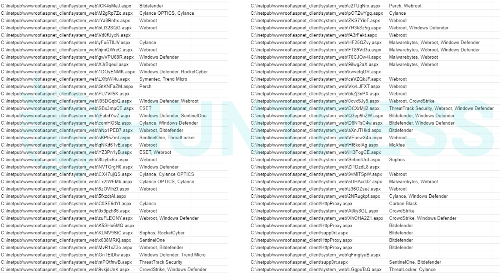 Webshell sampling