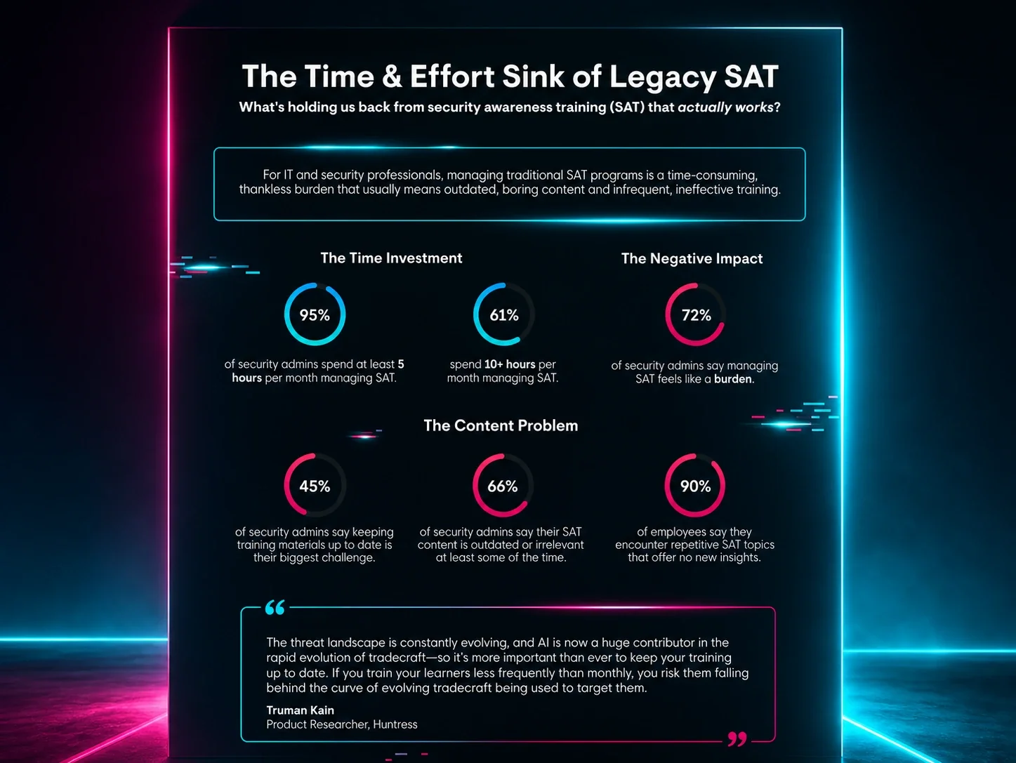 The Time & Effort Sink of Legacy SAT
