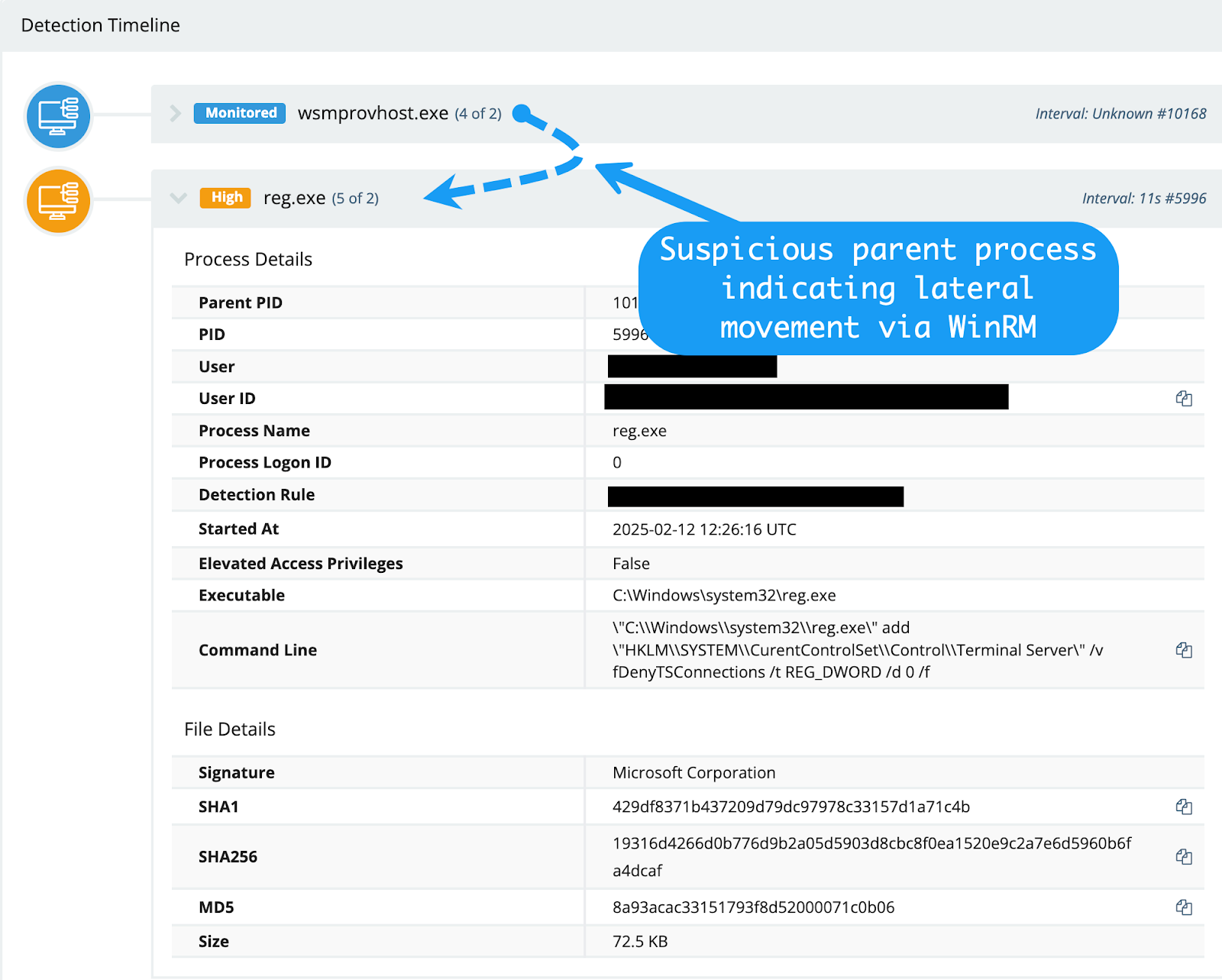 Parent-child relationship indicating lateral movement via WinRM