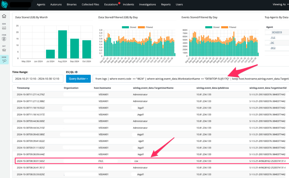 Extract of Huntress SIEM showing compromised user accounts connected to an adversary machine name