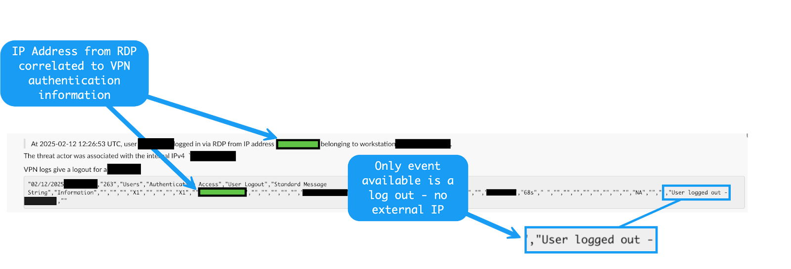 VPN telemetry analysis