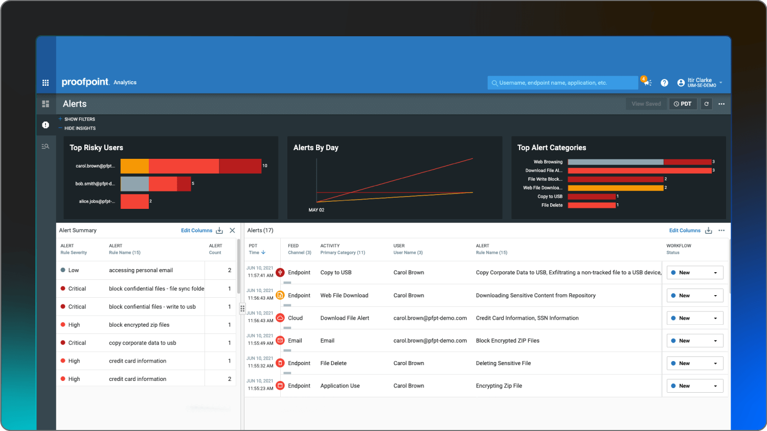 A screenshot of the Proofpoint platform
