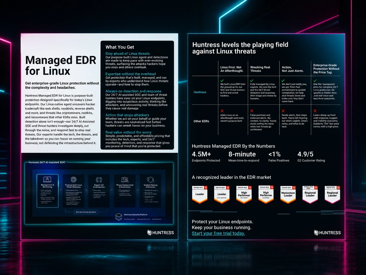 Huntress Managed EDR for Linux