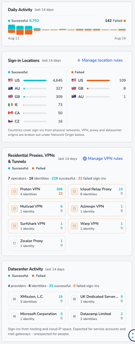 Clear view of login activity