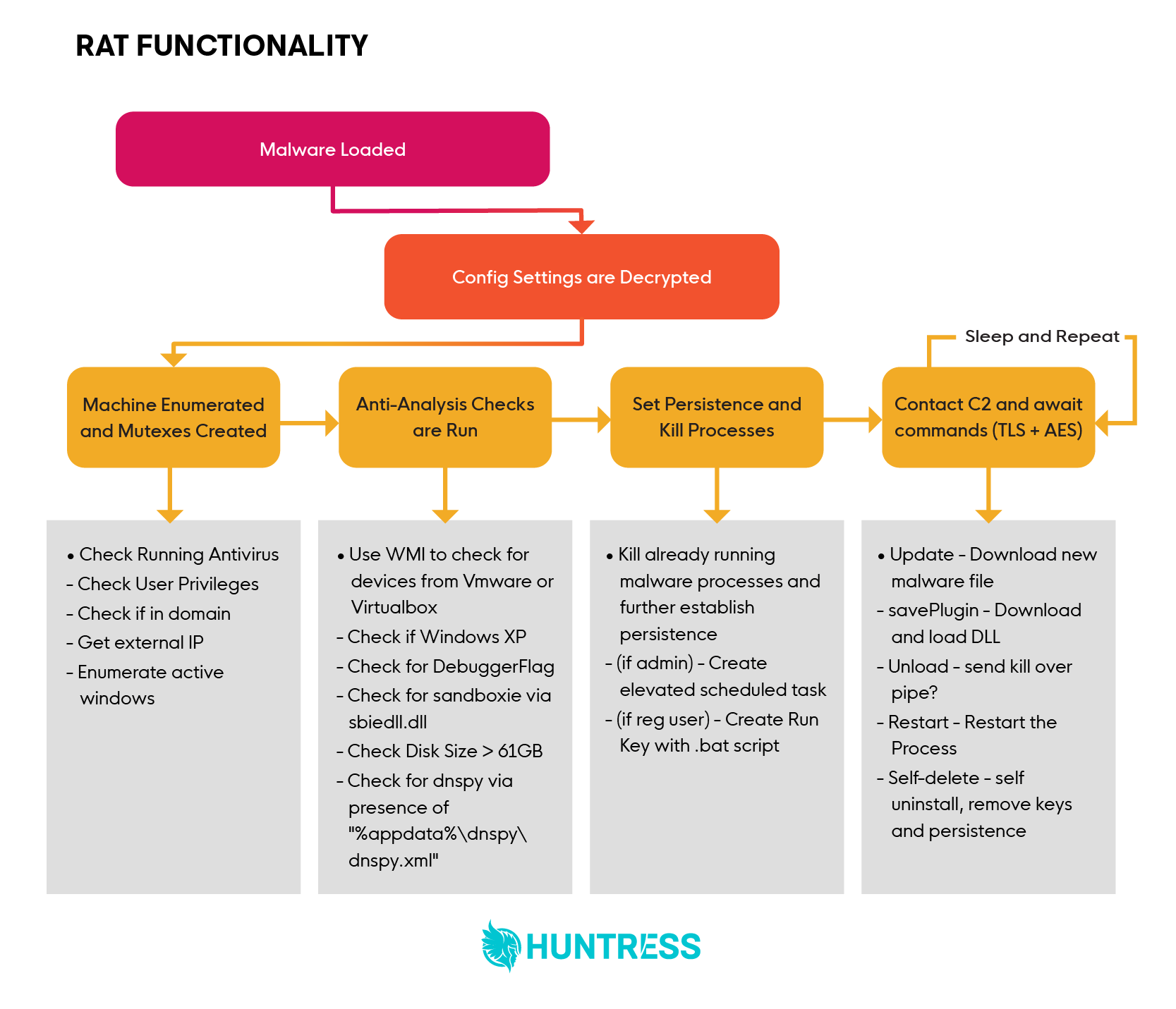 Blog_Python-RAT-Infographics_P1-02