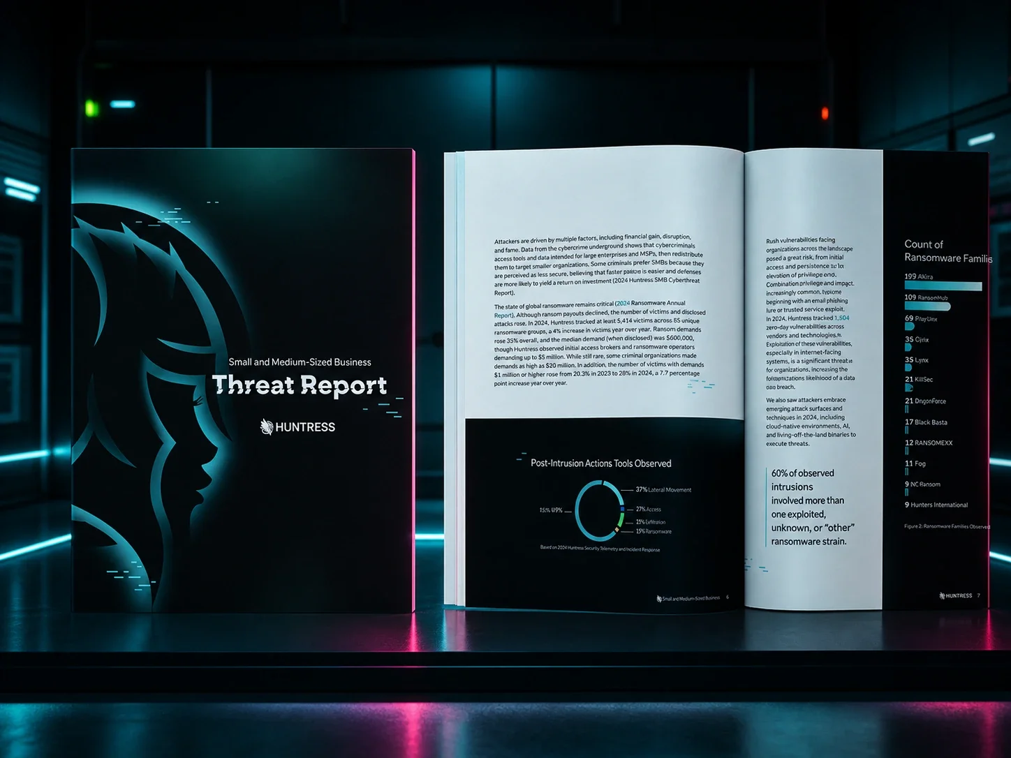 SMB Threat Report