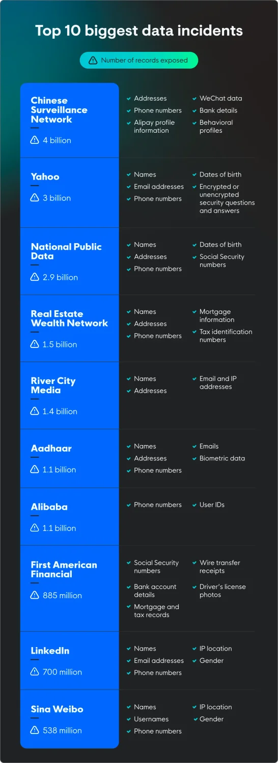 top data breaches