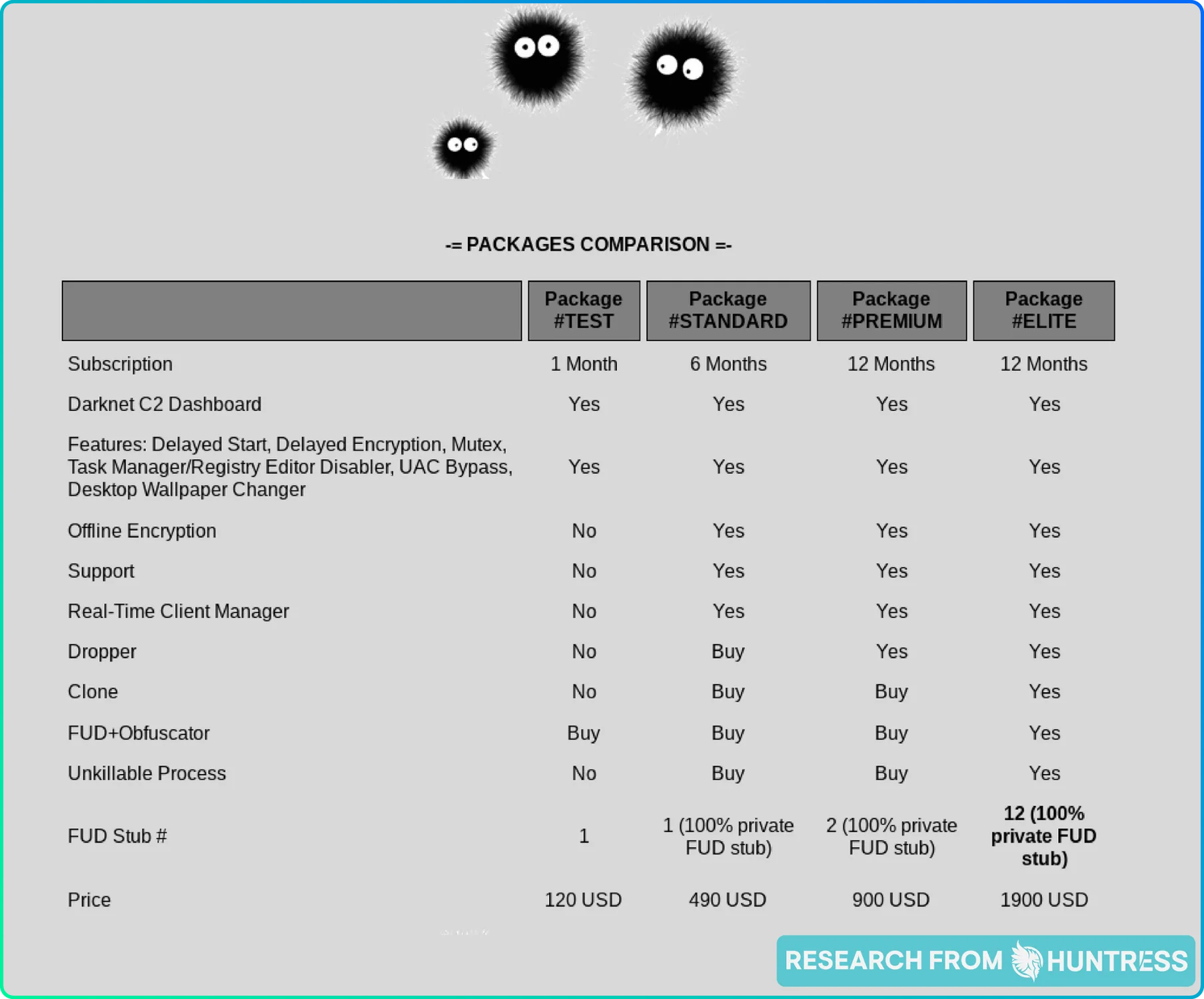 what does the dark web look like