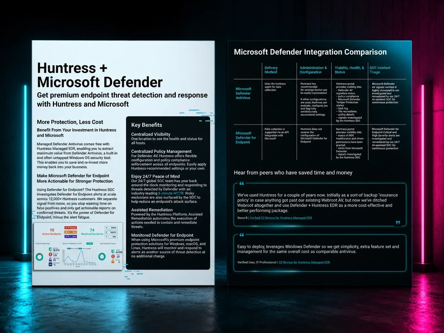 Huntress + Microsoft Defender Datasheet