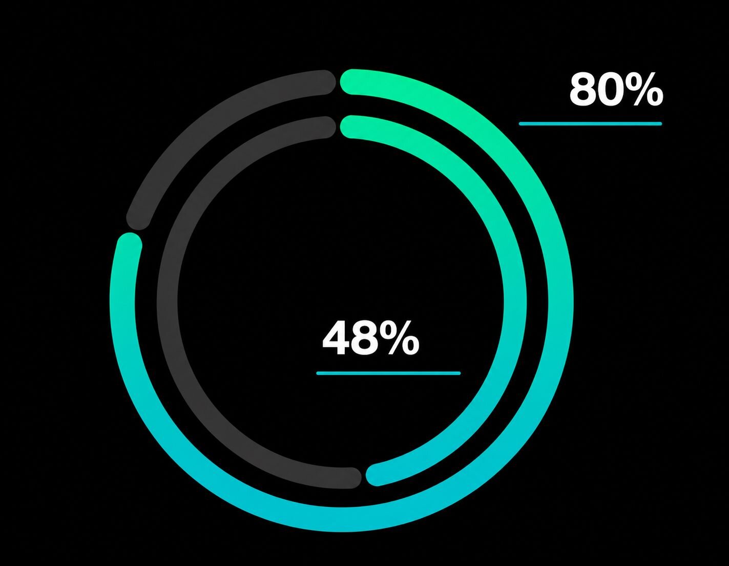 High-Risk Endpoint