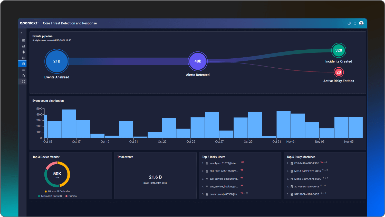 A screenshot of the Webroot platform.]