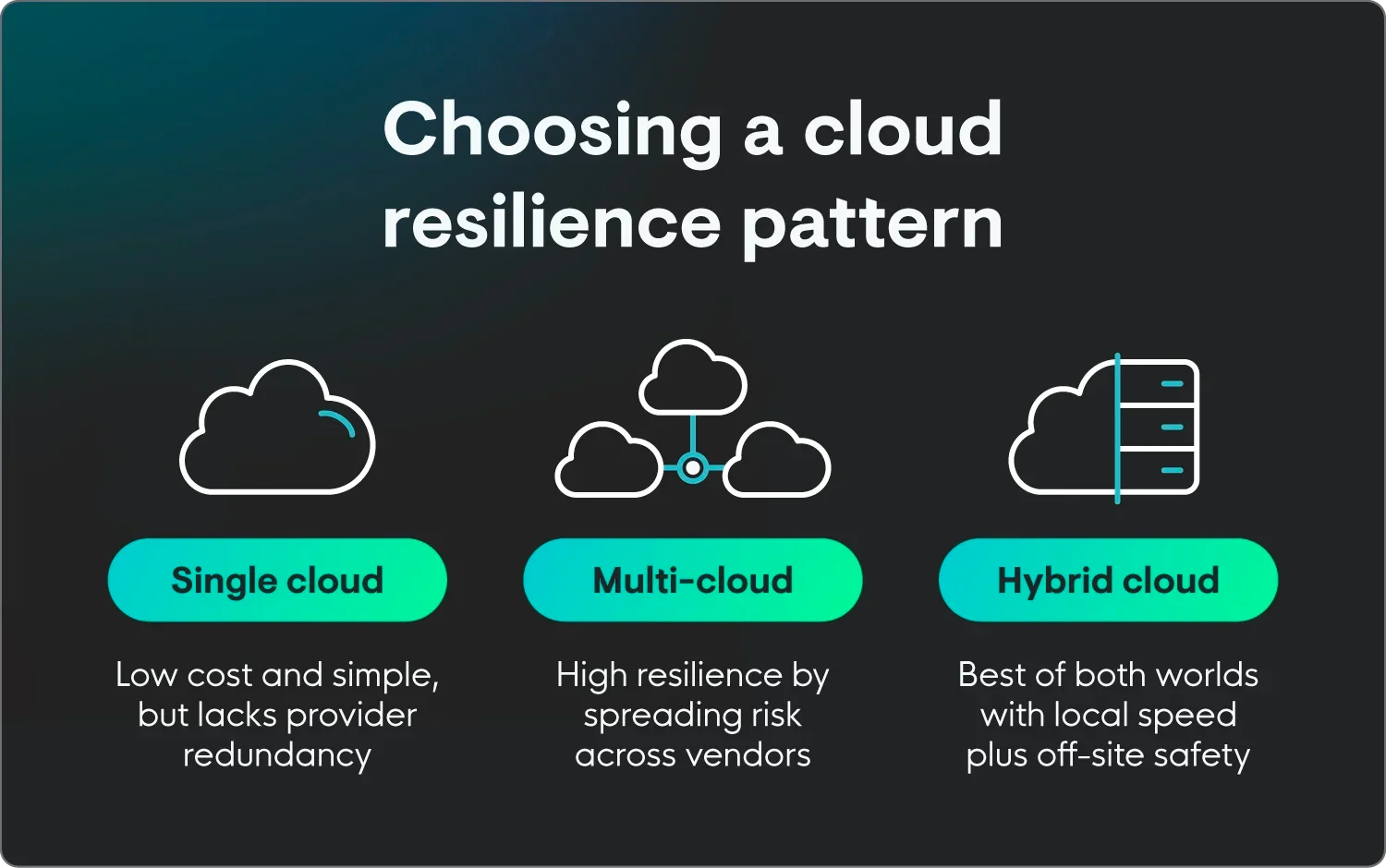 Cloud best practices differ whether you have a single cloud, multi-cloud, or hybrid cloud pattern