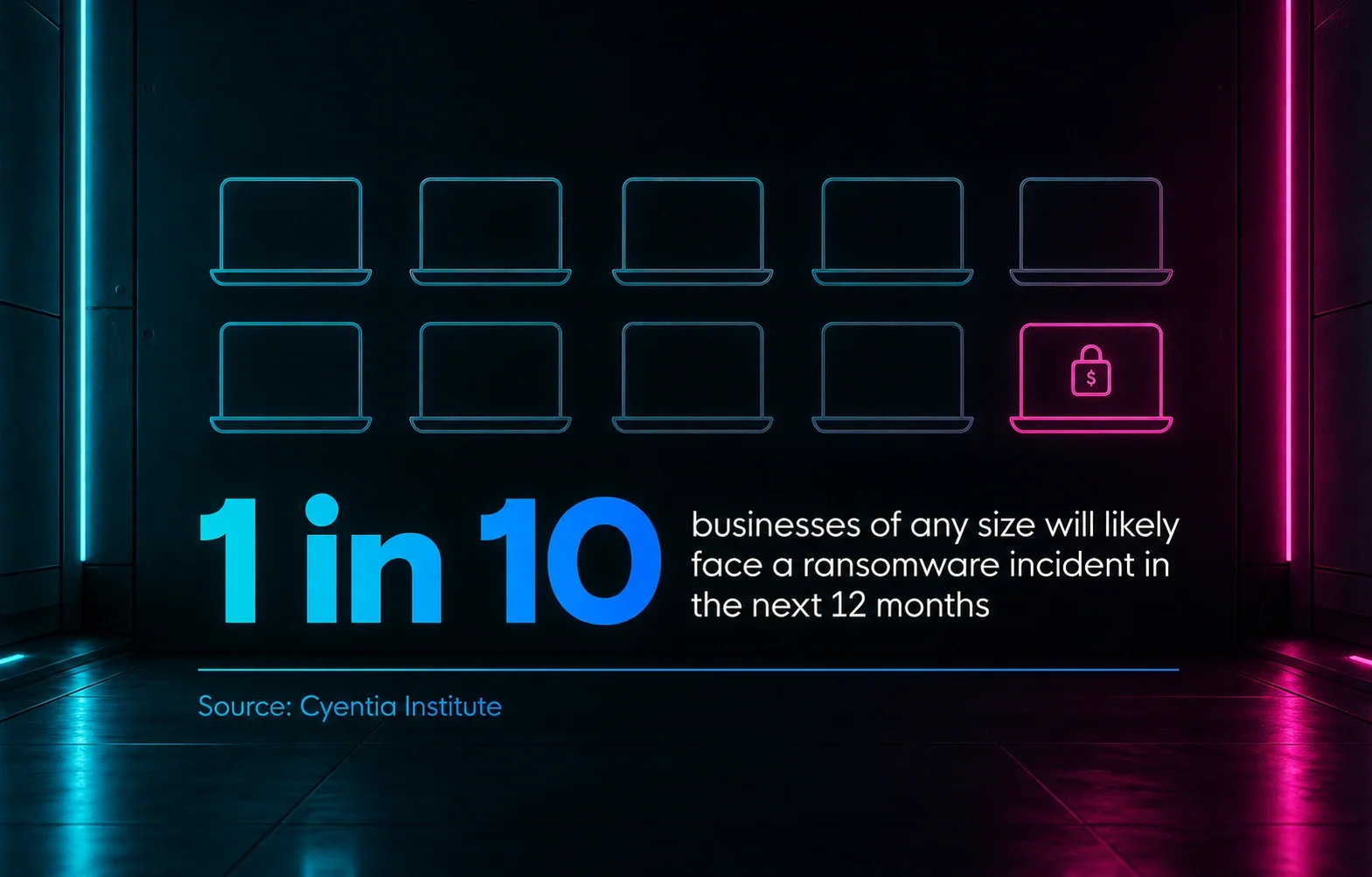 1 in 10 businesses face ransomware graphic