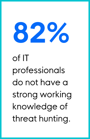 Blog_Stat_82-ThreatHunting_Vert_P1