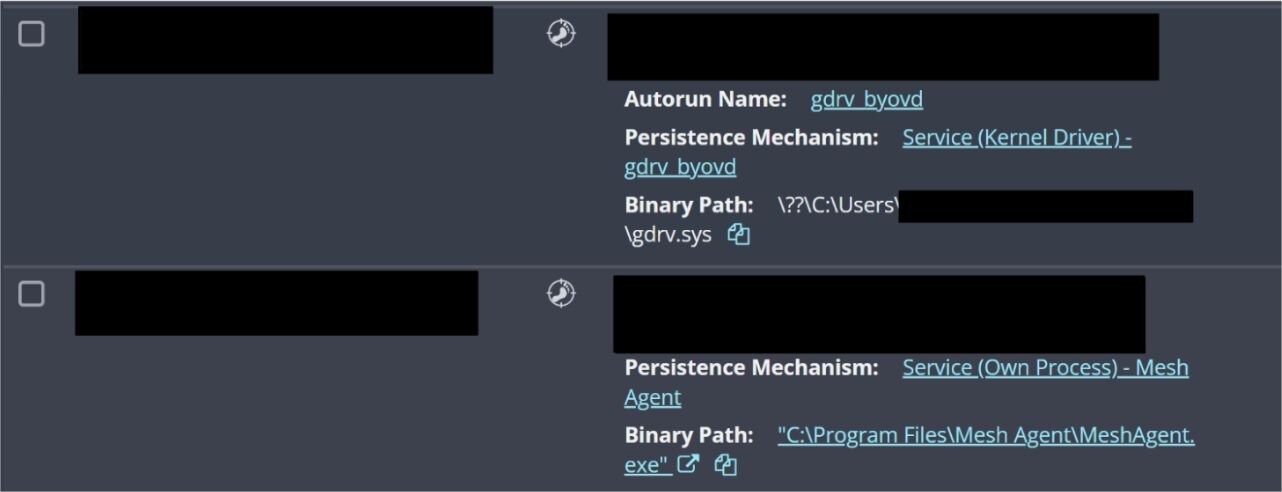 Signals indicating the attacker's use of BYOVD and the MeshAgent RMM (Source : Huntress).