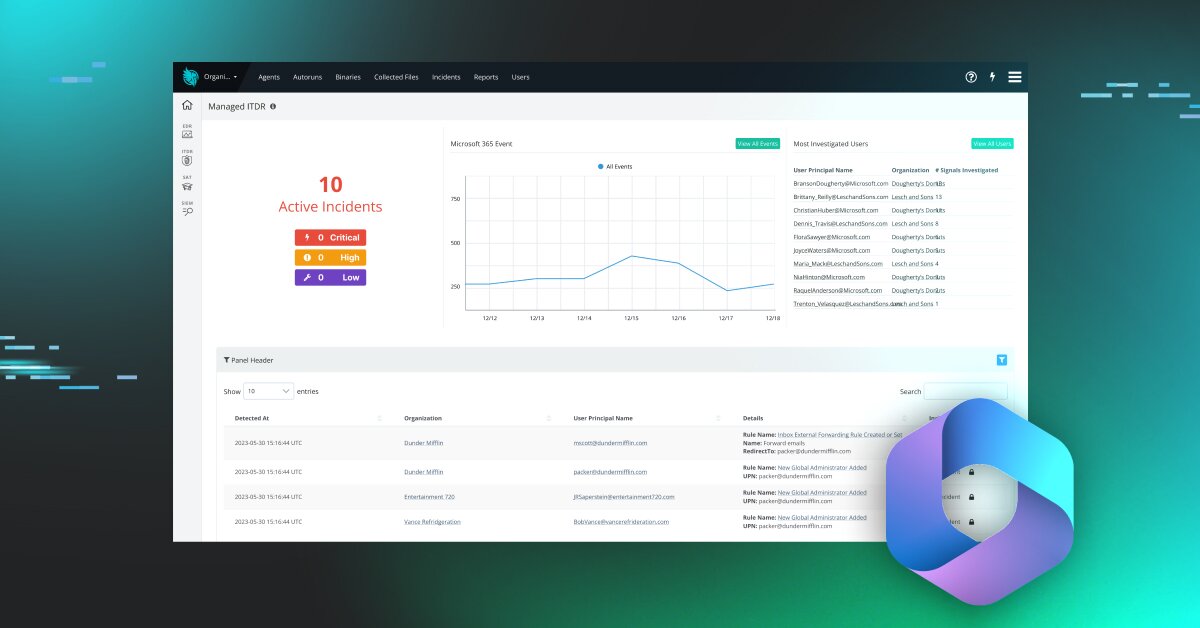 Huntress dashboard showing Managed ITDR, which integrates with Microsoft 365