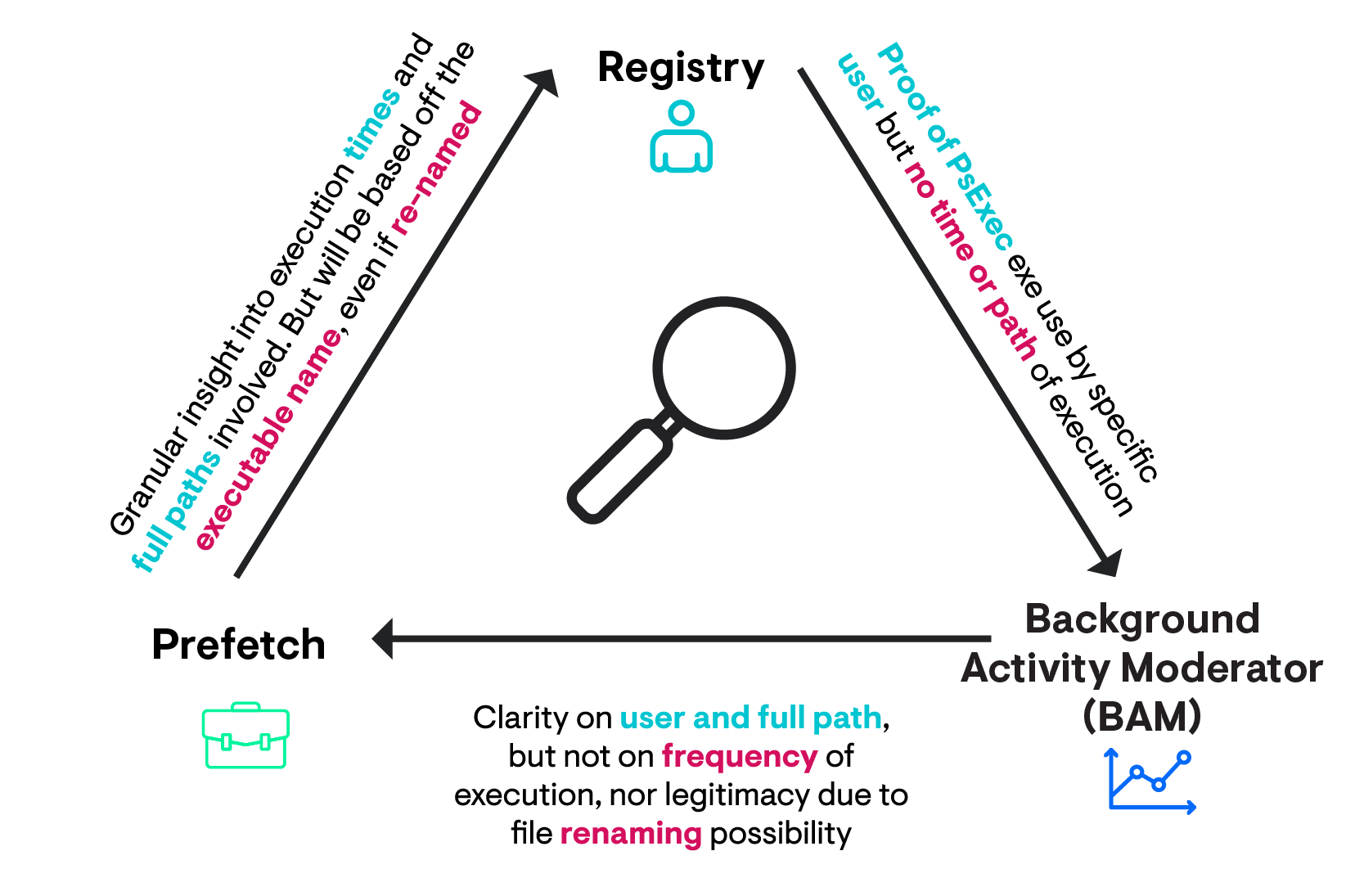 Blog_Triangulation-Diagrams_P1-02