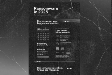 Ransomware: The Competitor You Never Planned For