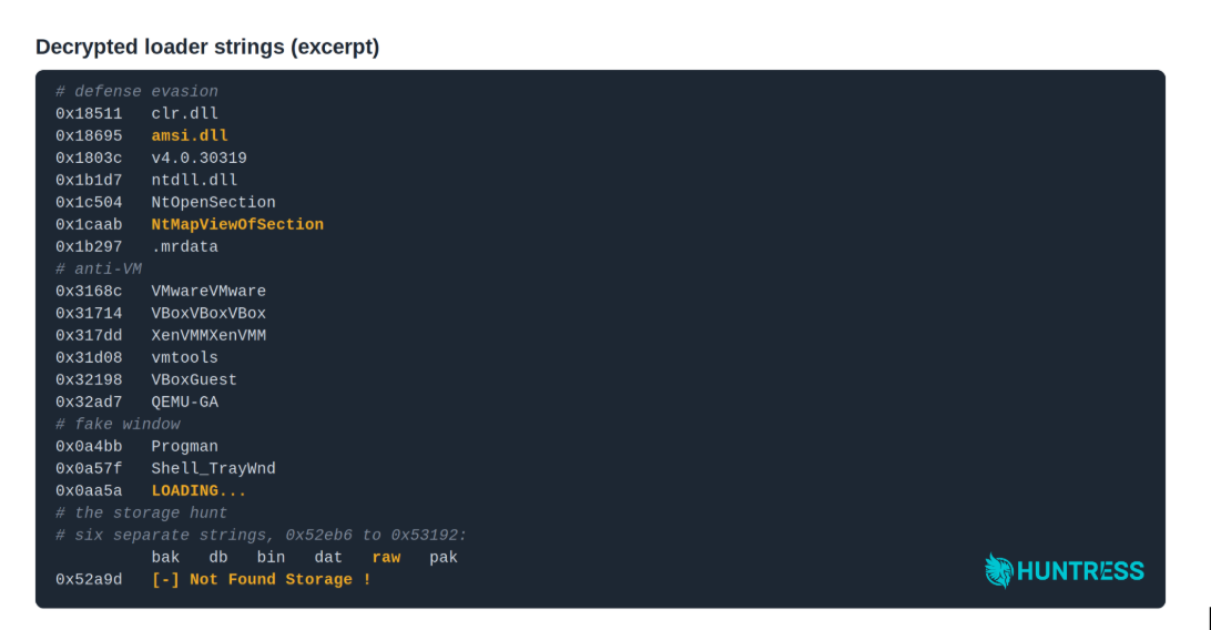 decrypted loader strings