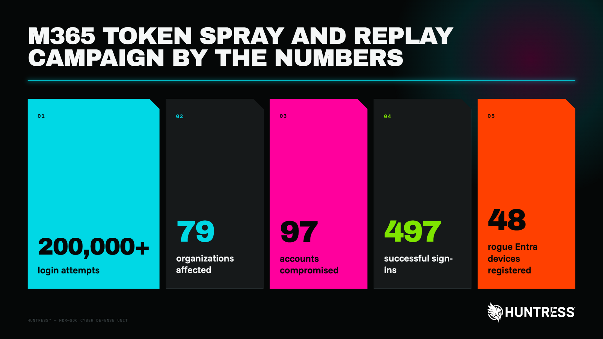 token spray stats