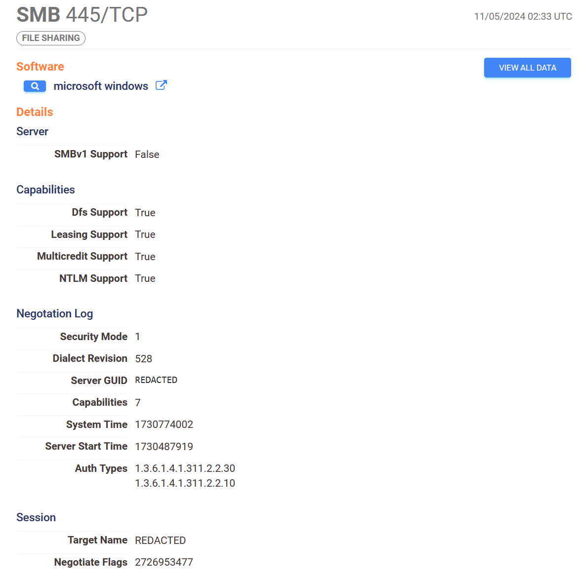 Exposed network perimeter from Censys
