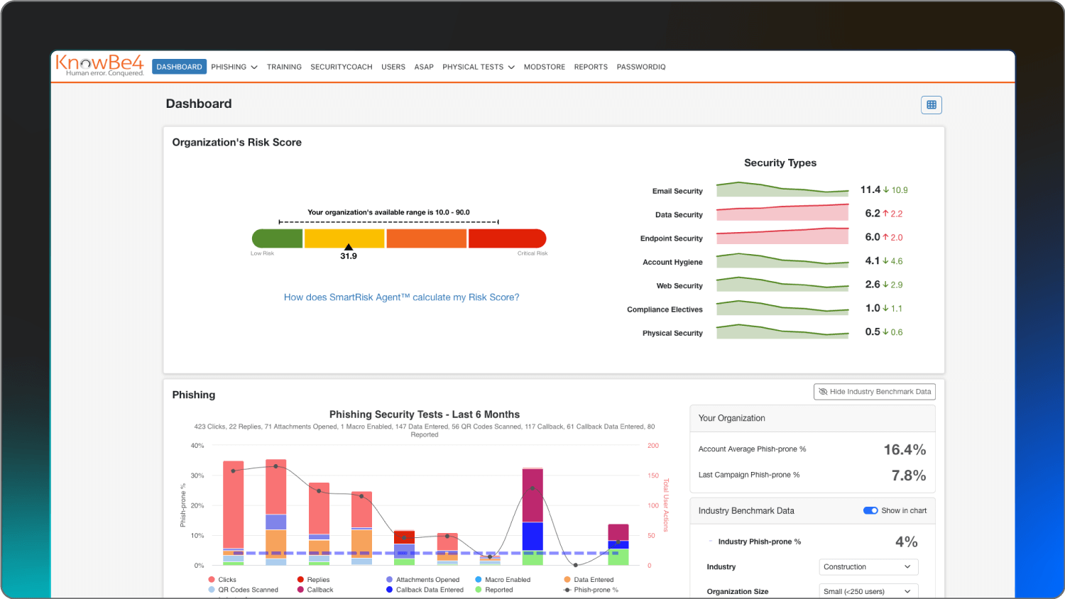 A screenshot of the KnowBe4 platform.