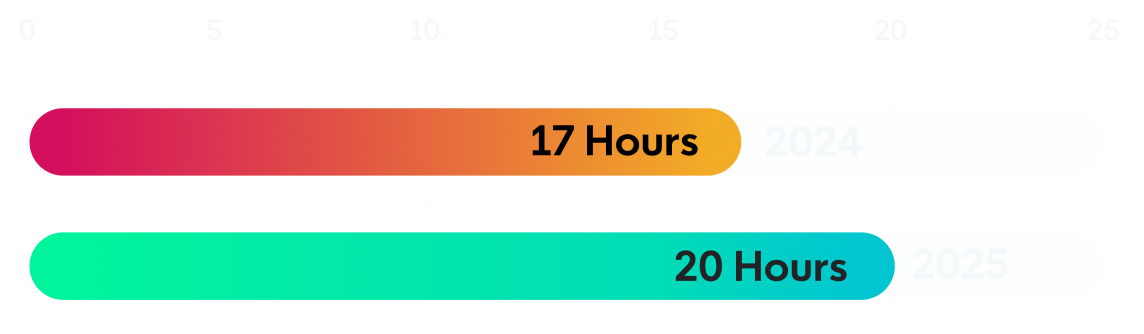 Ransomware Stats