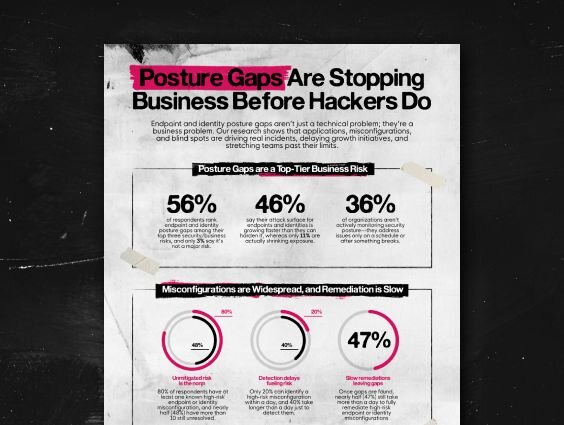 Posture Gaps Are Stopping Business Before Hackers Do