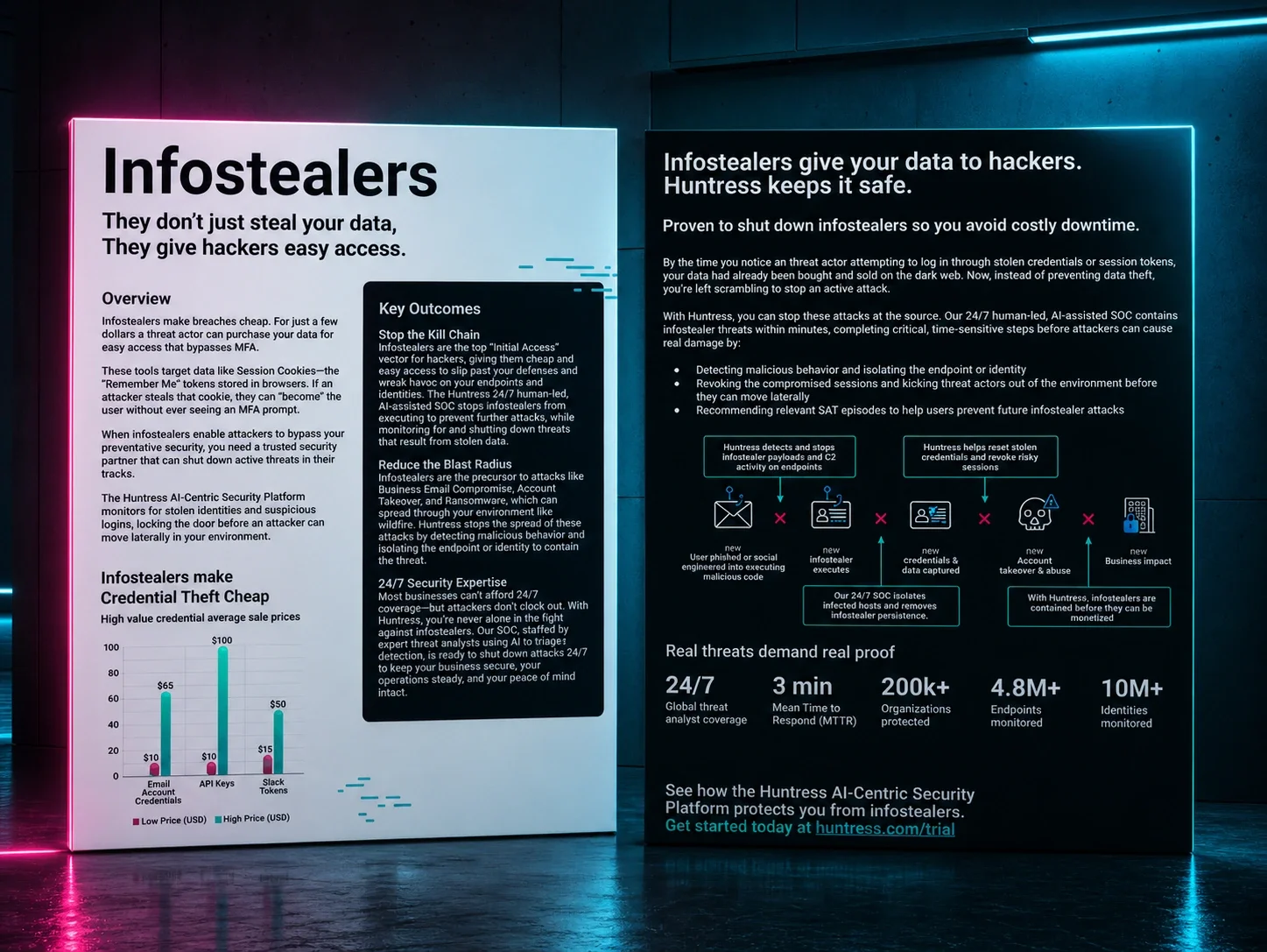 Infostealers Swipe Your Data. Huntress Keeps it Safe.