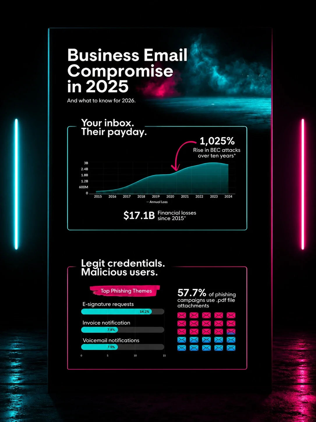 Business Email Compromise (BEC): The Invisible Competition in Your Inbox