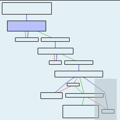 High-level call graph overview
