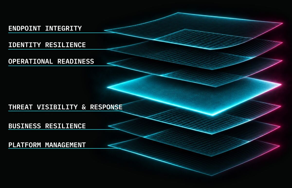 Huntress platform
