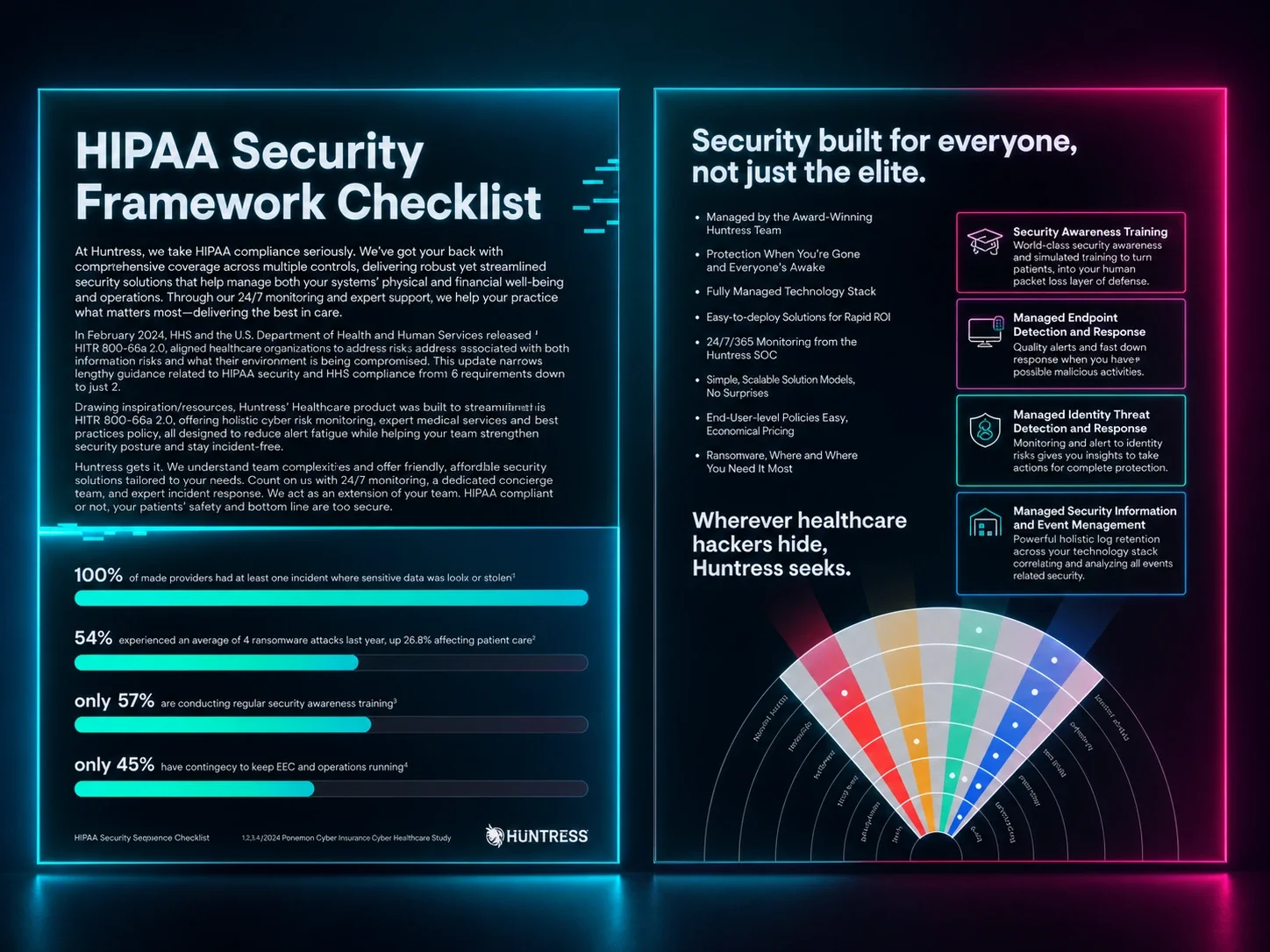 HIPAA Compliance Framework Checklist