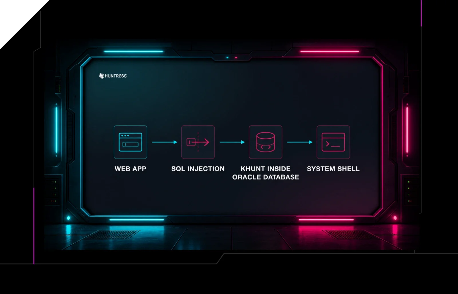 Huntress Cybersecurity