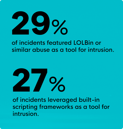 Stat - LOLBin