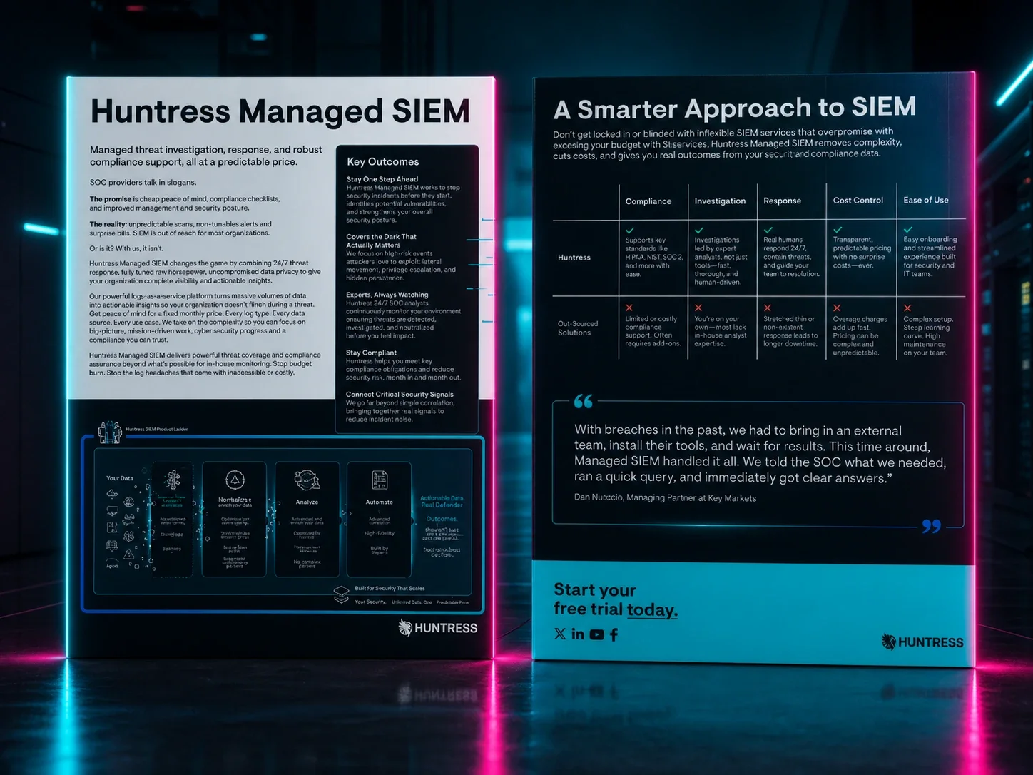 Managed SIEM Datasheet