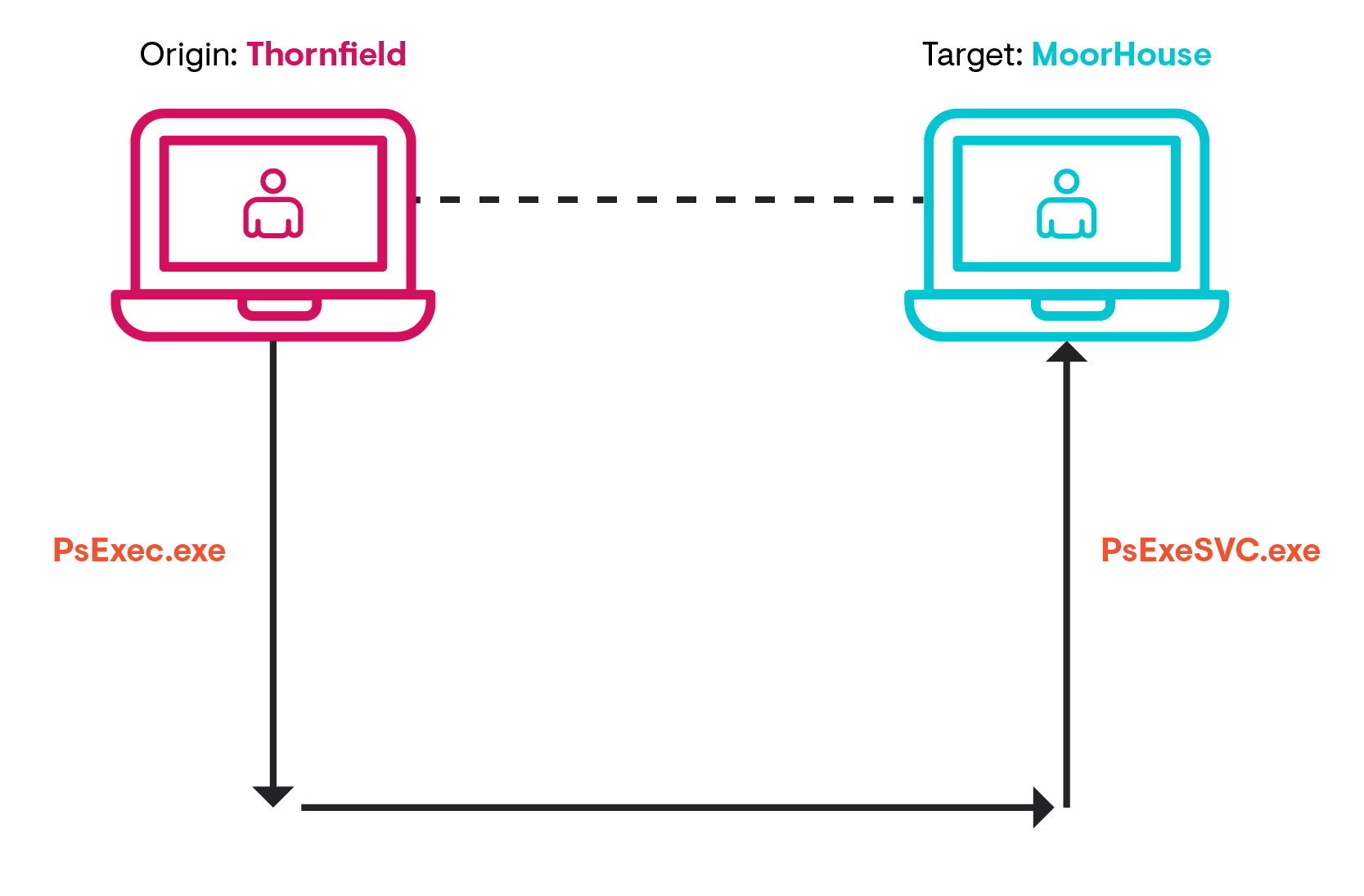Blog_Triangulation-Diagrams_P2-01