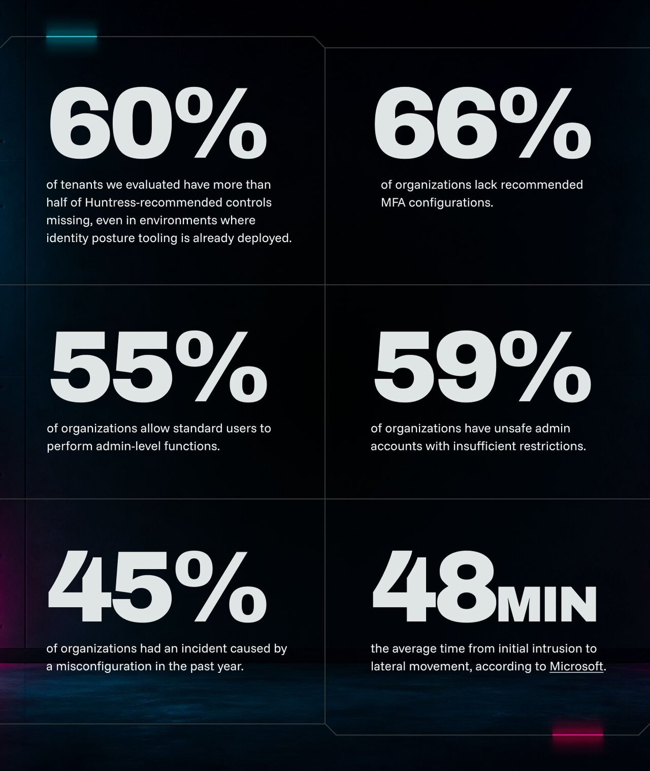 Cybersecurity evidence