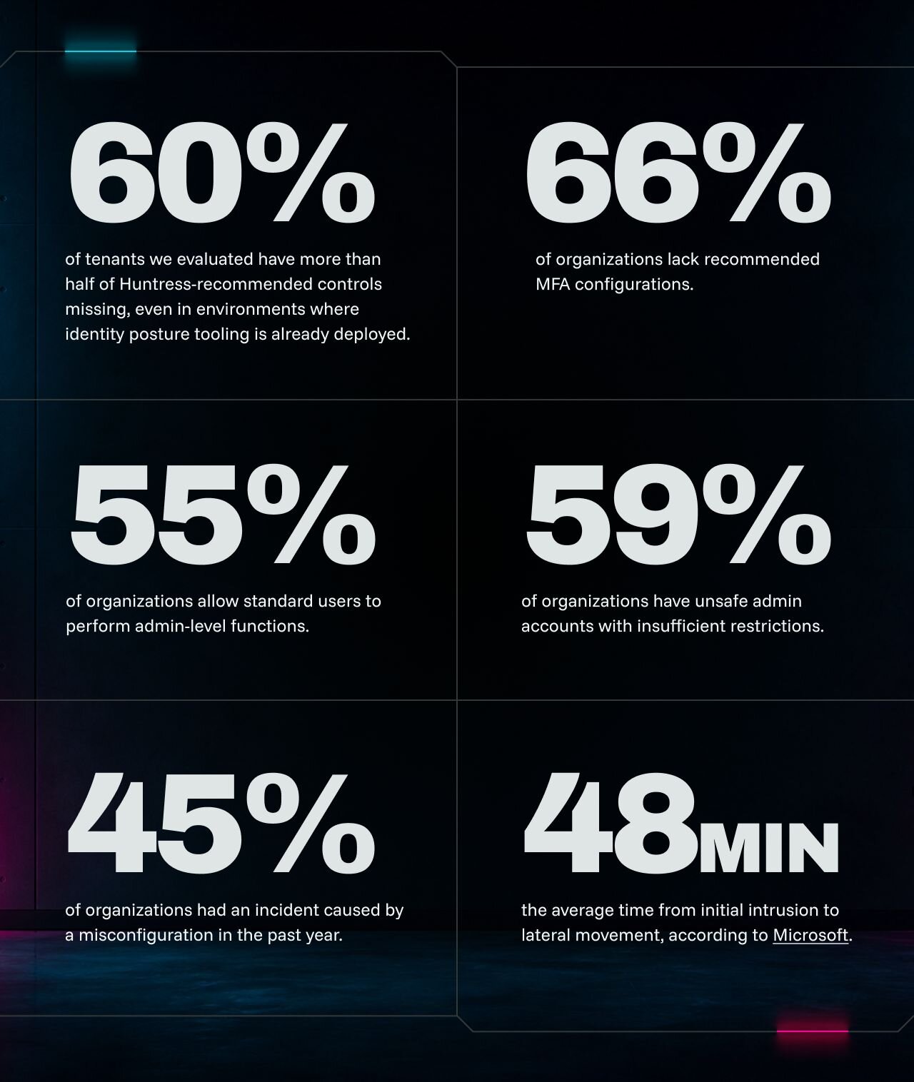 Cybersecurity evidence