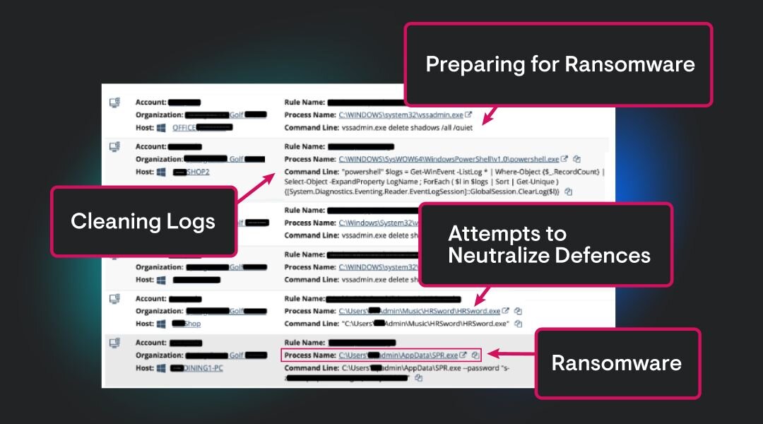 What Are TTPs? Cybersecurity Tactics Explained