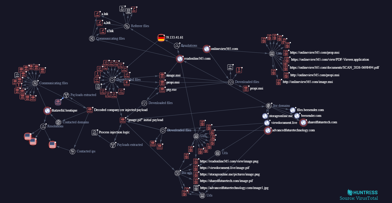 darkme infrastructure map