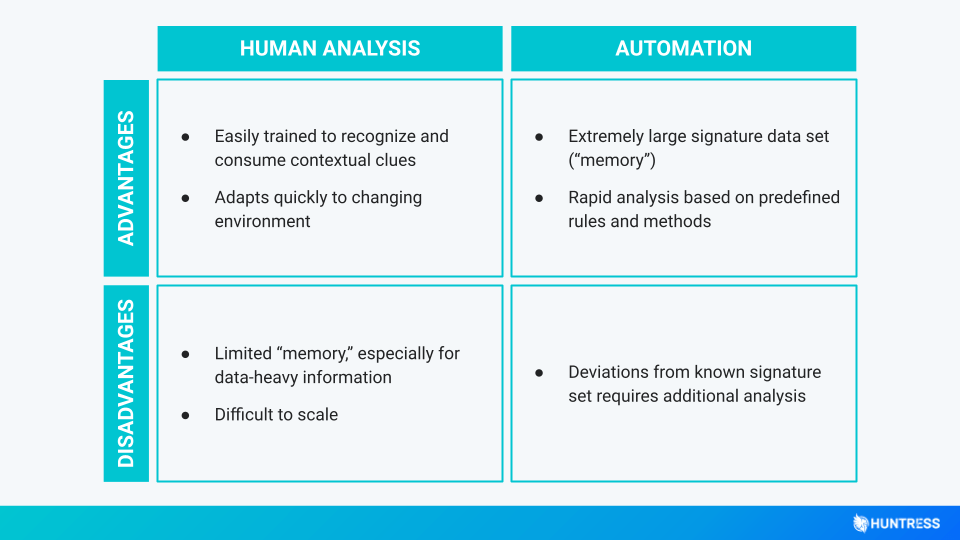 Blog Image_ Humans vs. Automation